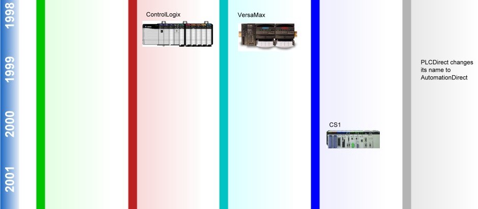 PLC time line 9